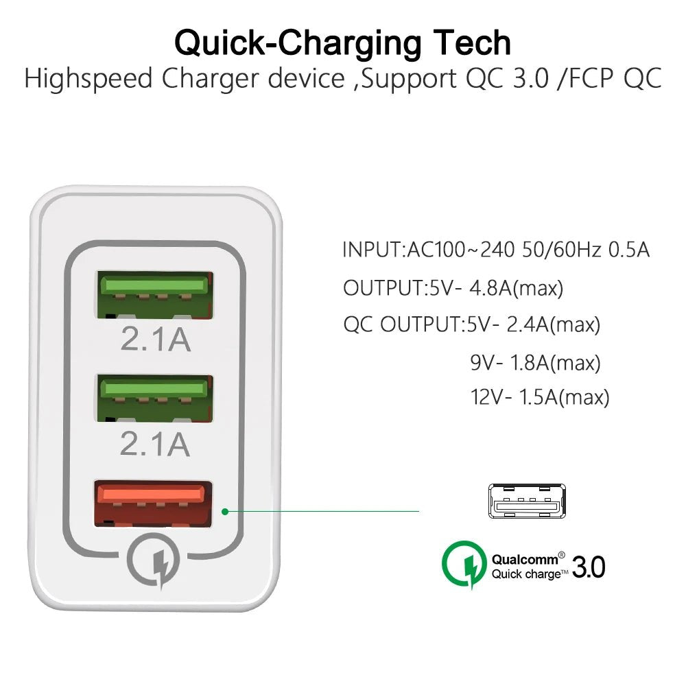 Quick Charge 3.0 USB Charger Power Adapter for QC3.0 Travel Fast Charger - iPhonesRus