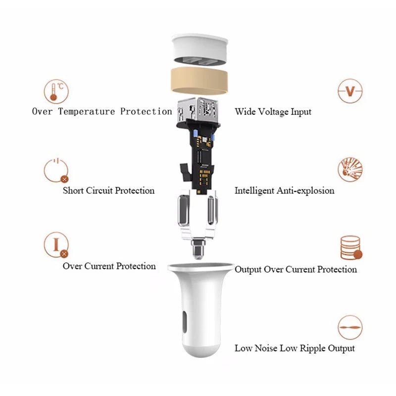 USB Car Charger For iPhone Fast USB Charger Adapter - iPhonesRus